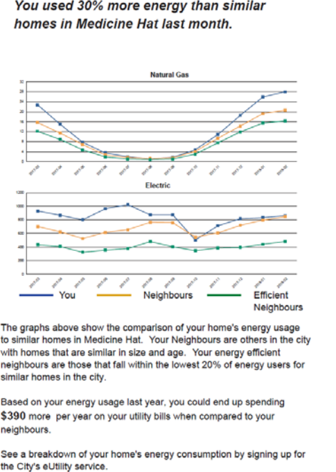 Energy Efficiency Program Treatment One 